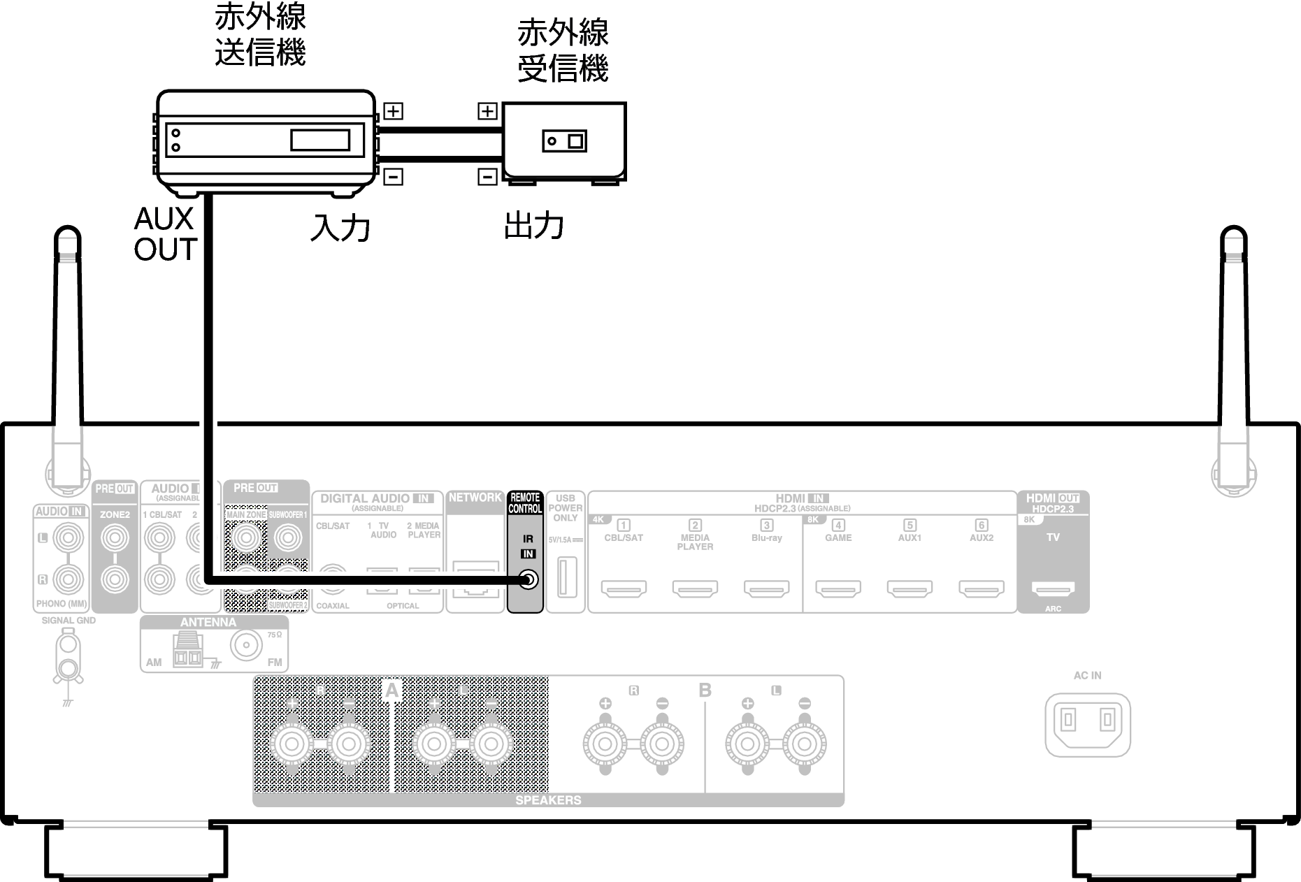 Conne REMOTE 900E3
